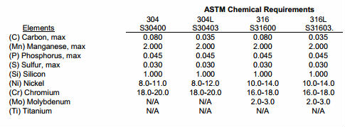 ASTM A270 이음새가 없고는 용접된 스테인리스 S30403