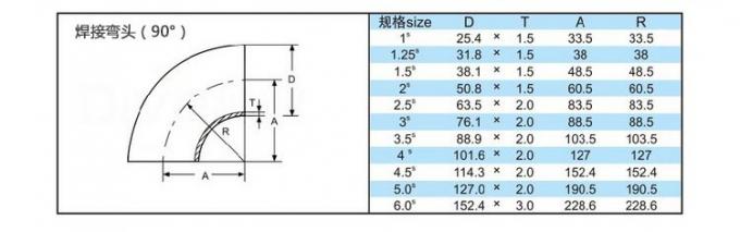 에 대한 최신 회사 뉴스 뜨거운 판매 위생 스테인레스 스틸 90 deg 원활한 파이프 피팅 맞대기 용접 120도 팔꿈치  0