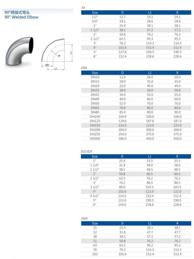 에 대한 최신 회사 뉴스 뜨거운 판매 위생 스테인레스 스틸 90 deg 원활한 파이프 피팅 맞대기 용접 120도 팔꿈치  1