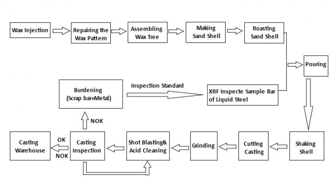 Ss 304 유압 크로스 스테인레스 스틸 수도관 피팅 3