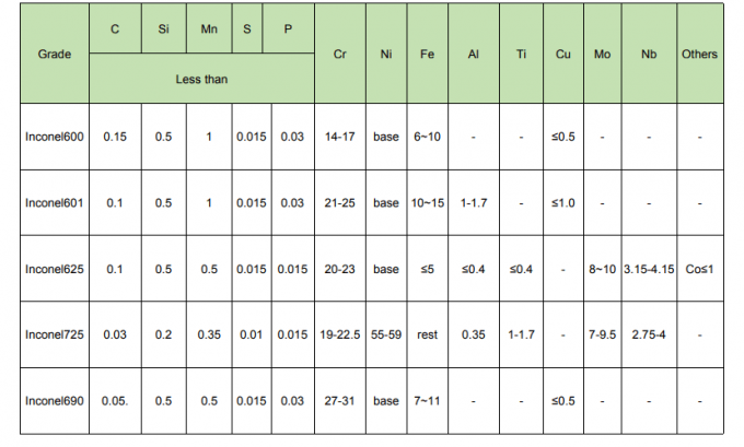 SORF 플랜지 DIN ISO GB Dn200 Pn10 904L 2507 2205 3 " #150 안출된 스테인레스 강 맹인플랜지 0