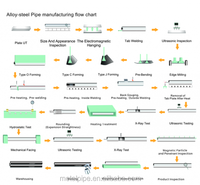 고품질 닦은 꿰매지 않은 스테인리스 스틸 파이프 201 304 316 제곱 모양 가접 가능한 904L 409L 스틸 튜브 JIS/EN/ASIS 표준 5