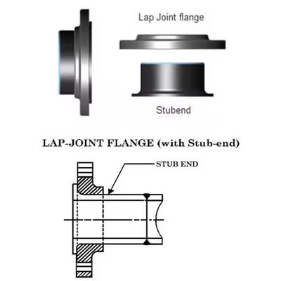 Find the Perfect Forged Steel Flanges for Your Industrial Requirements